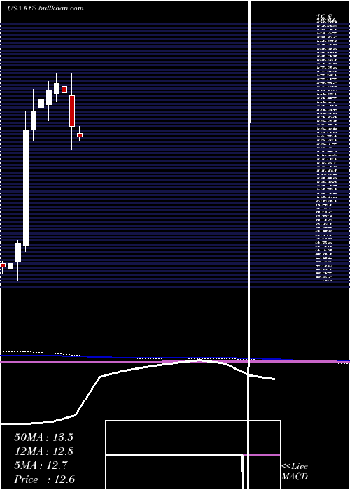  monthly chart KingswayFinancial
