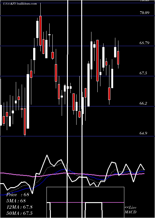  Daily chart KornFerry