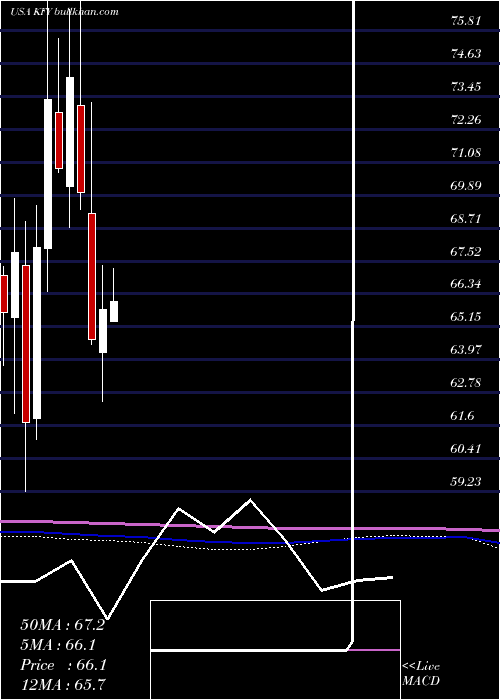  monthly chart KornFerry