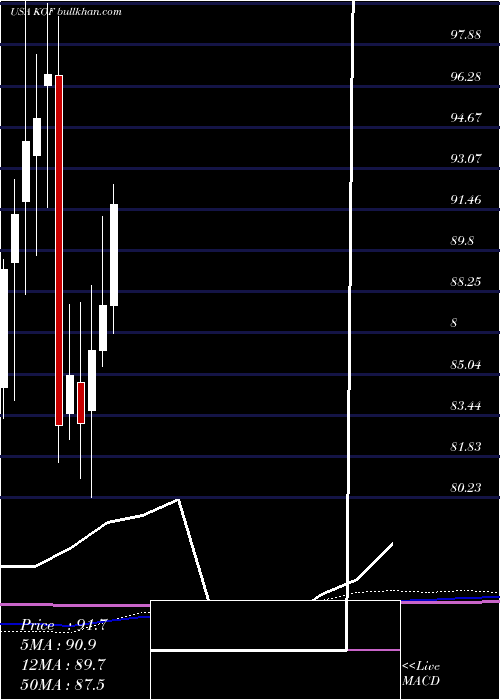  monthly chart CocaCola
