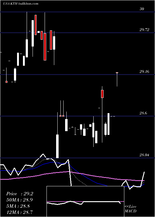  Daily chart LehmanAbs