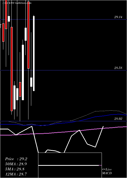  monthly chart LehmanAbs
