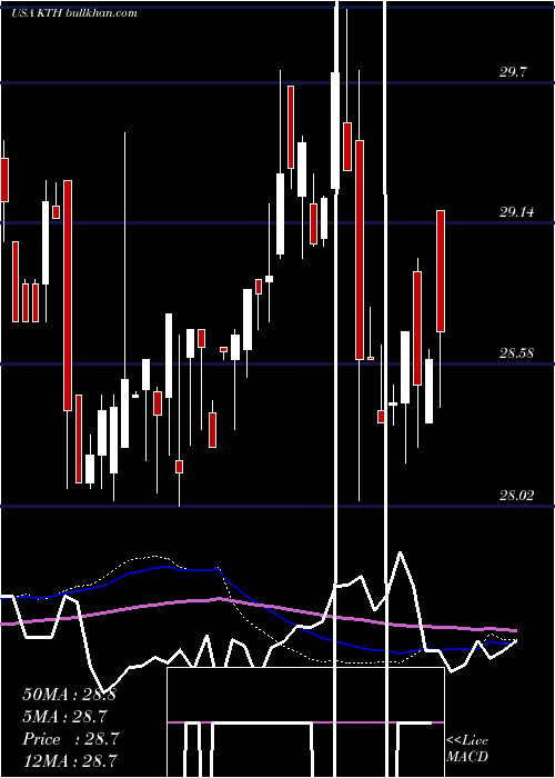  weekly chart LehmanAbs