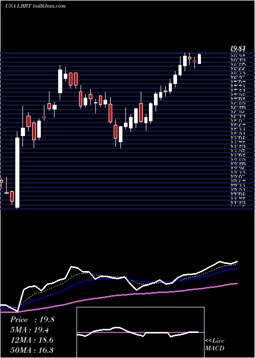 Daily chart LibertyOilfield