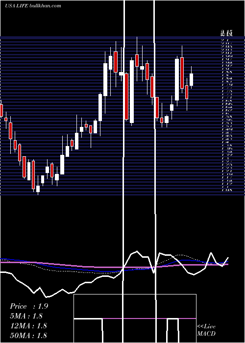  weekly chart AtyrPharma