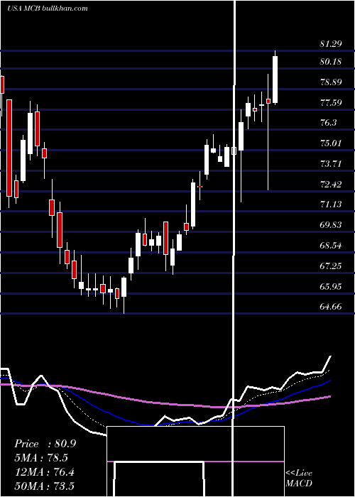  Daily chart MetropolitanBank