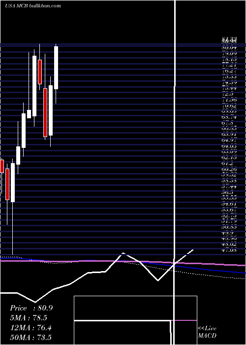  monthly chart MetropolitanBank