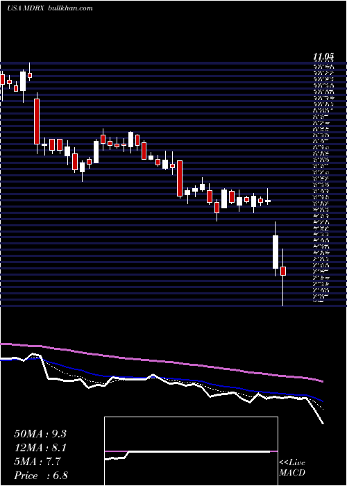  Daily chart AllscriptsHealthcare