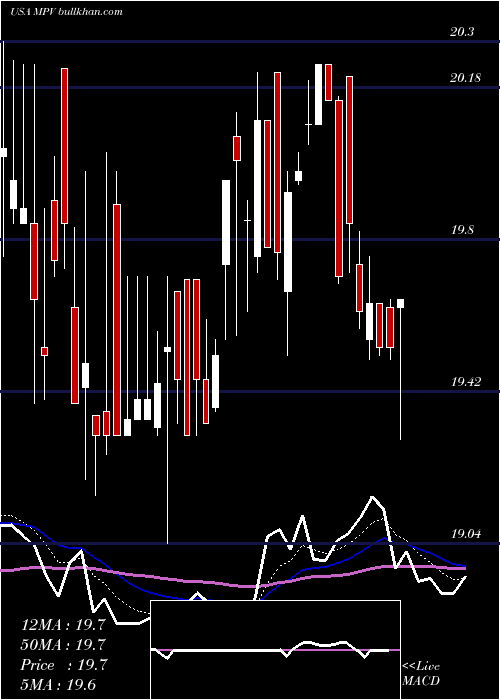  Daily chart BaringsParticipation
