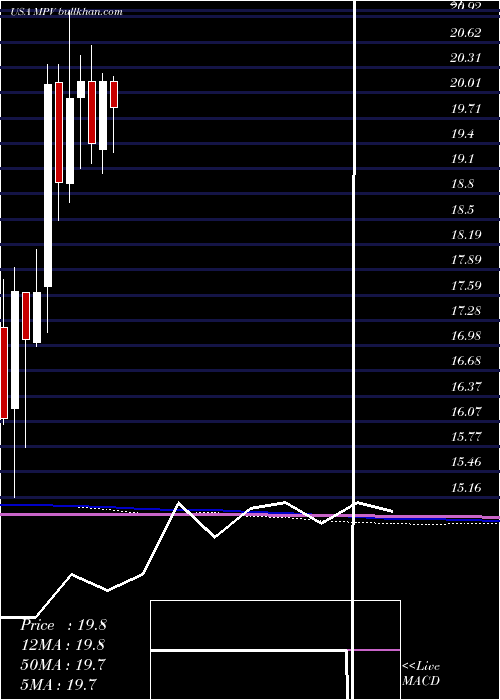  monthly chart BaringsParticipation
