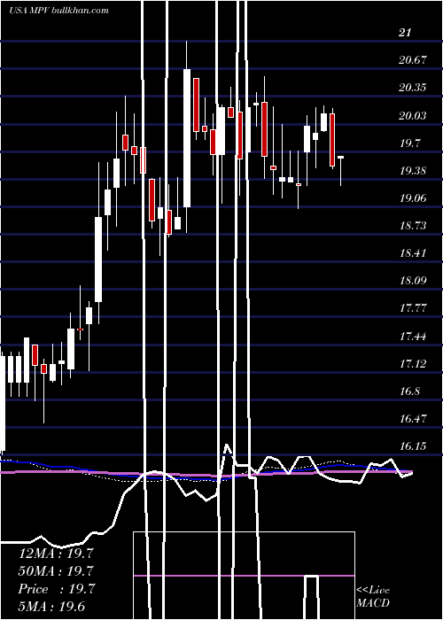  weekly chart BaringsParticipation