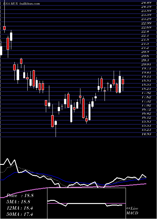  Daily chart McewenMining