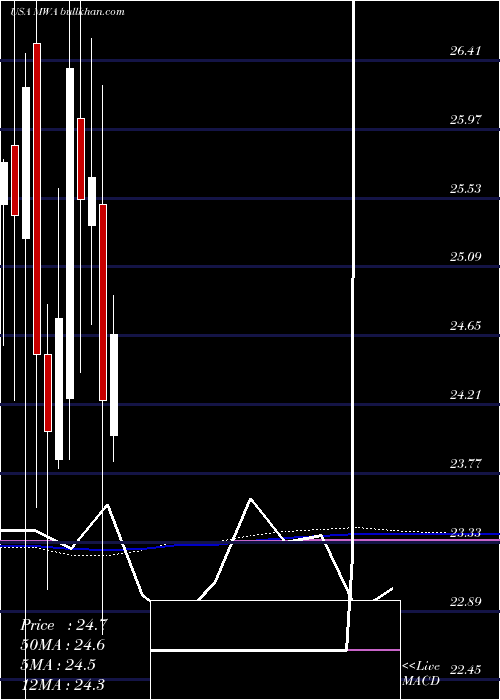  monthly chart MuellerWater