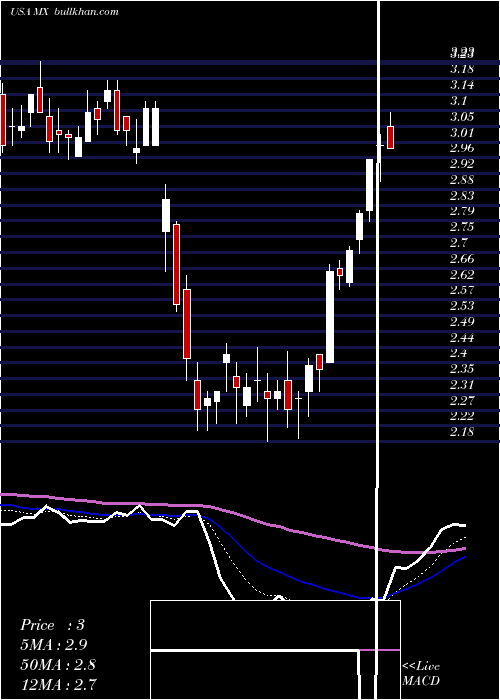  Daily chart MagnachipSemiconductor