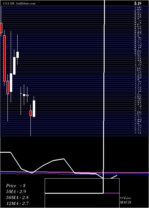  monthly chart MagnachipSemiconductor