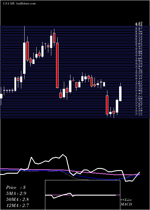  weekly chart MagnachipSemiconductor