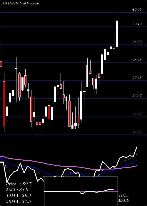  Daily chart NationalBank