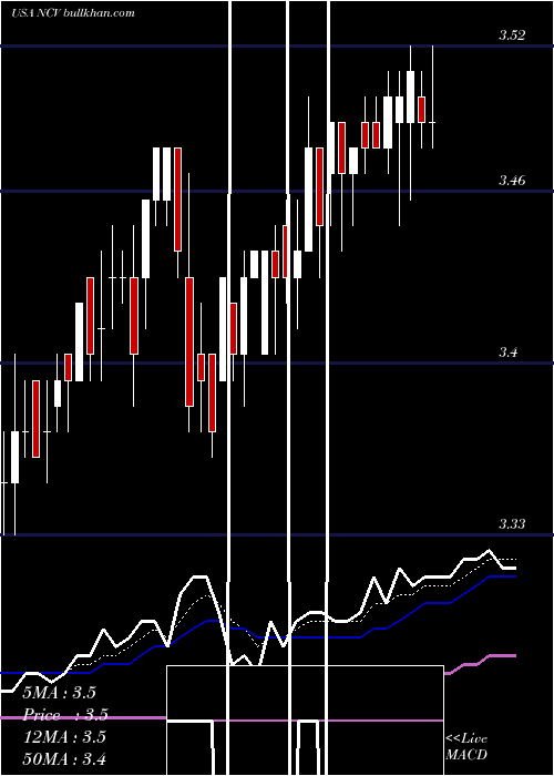  Daily chart AllianzgiConvertible