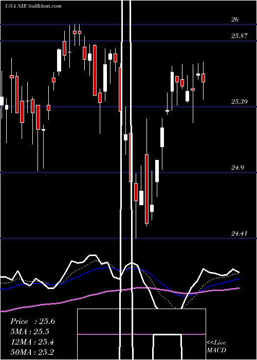  Daily chart AllianzgiEquity