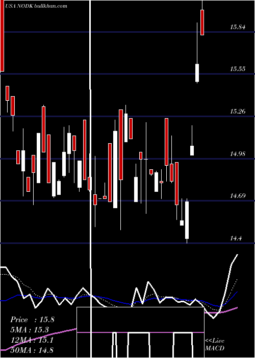  Daily chart NiHoldings