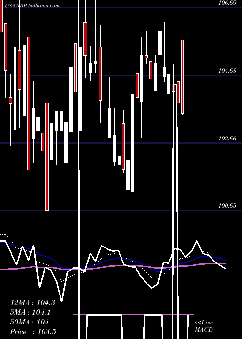  Daily chart NaturalResource