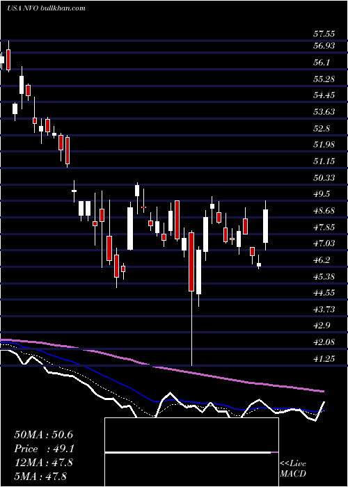  Daily chart NovoNordisk