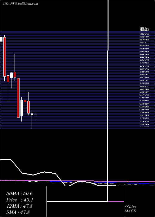  monthly chart NovoNordisk