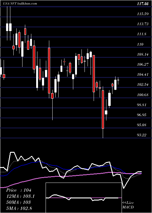  Daily chart NventElectric