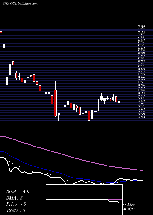  Daily chart OrionEngineered