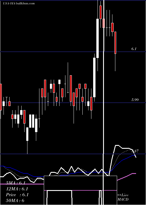  Daily chart InvescoMunicipal