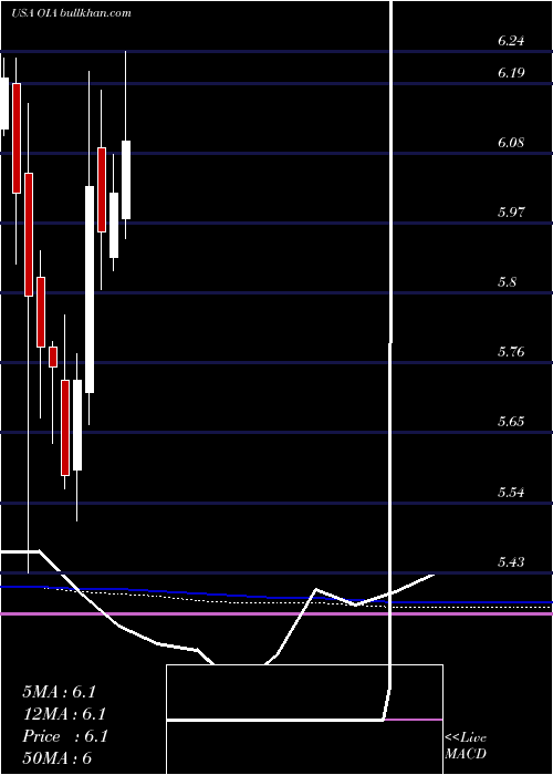  monthly chart InvescoMunicipal