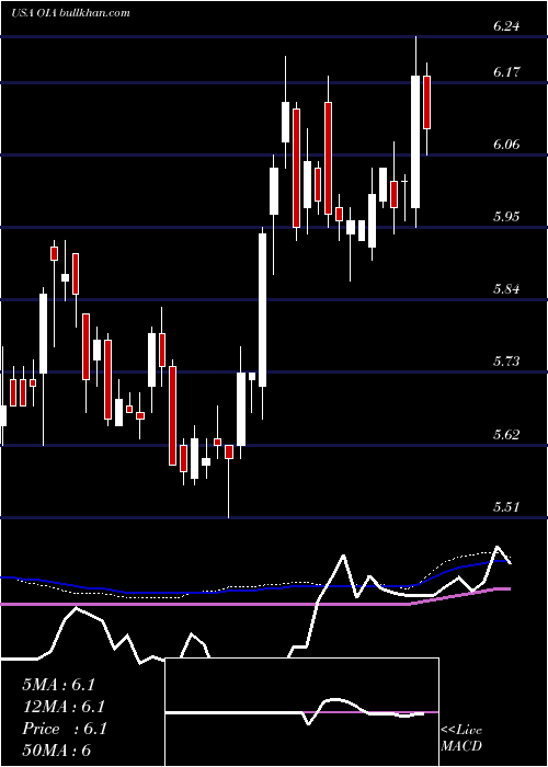  weekly chart InvescoMunicipal