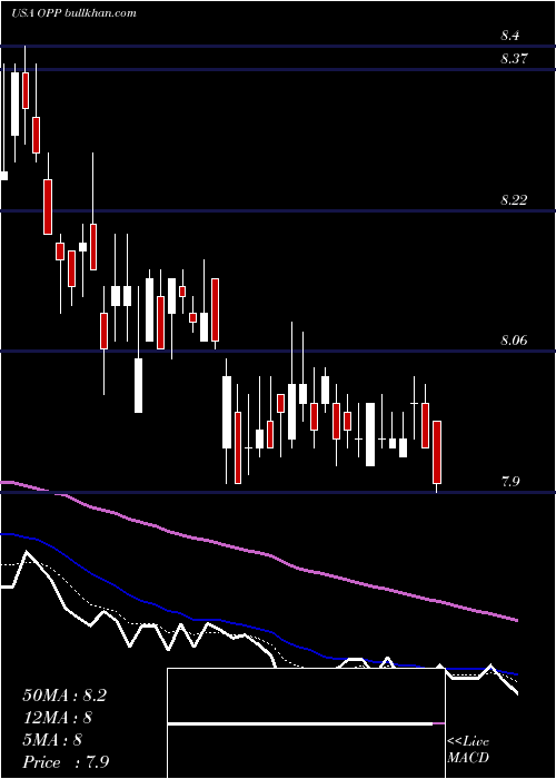  Daily chart RivernorthDoubleline