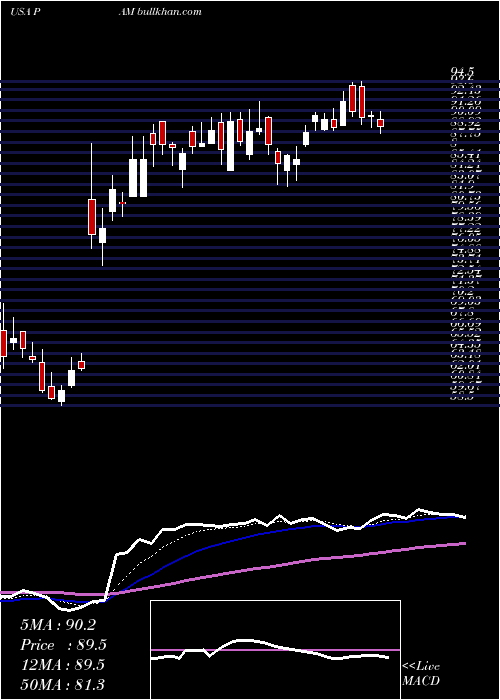  Daily chart PampaEnergia