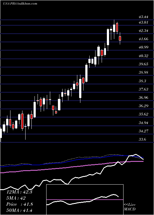  weekly chart PembinaPipeline