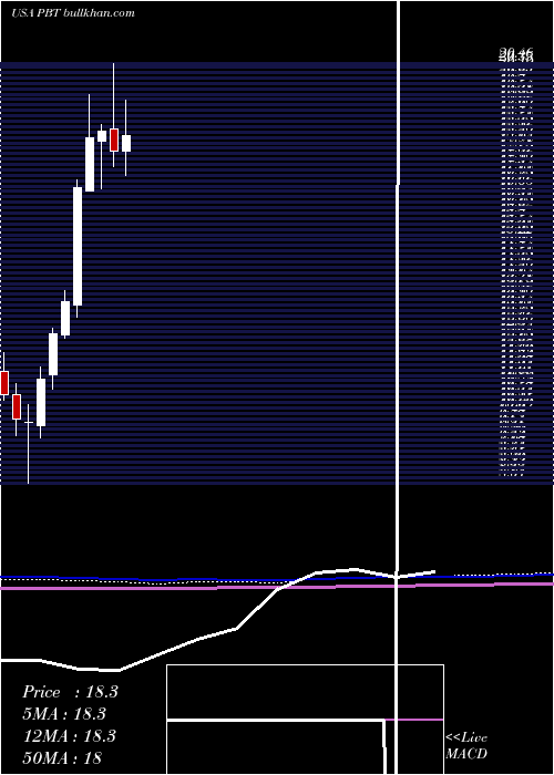  monthly chart PermianBasin
