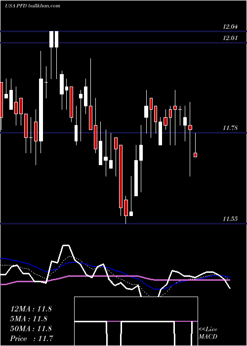  Daily chart FlahertyCrumrine