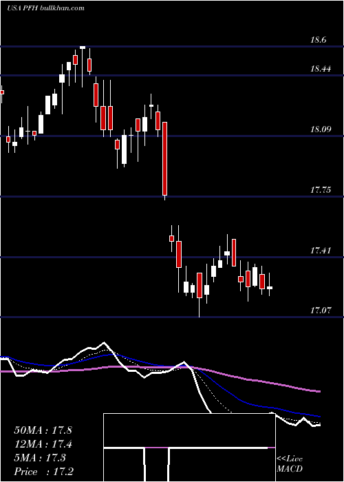  Daily chart CabcoSeries