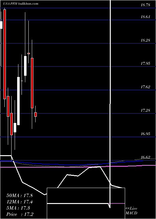  monthly chart CabcoSeries