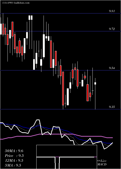  Daily chart FlahertyCrumrine