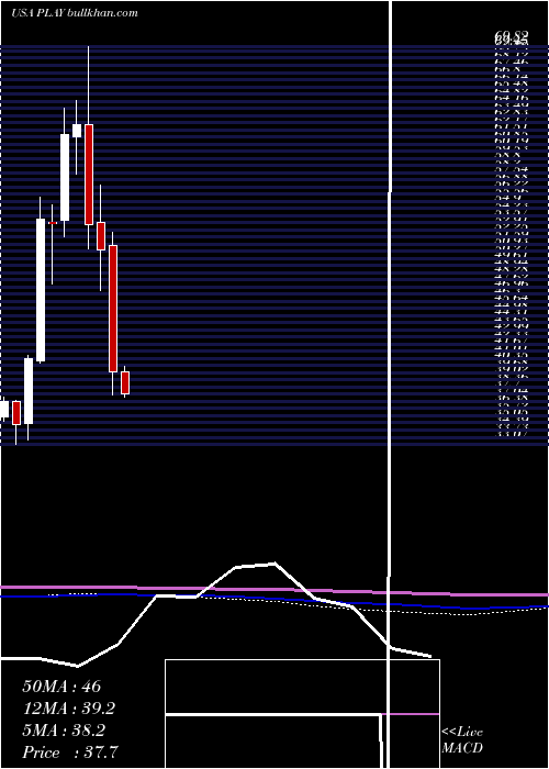  monthly chart DaveS
