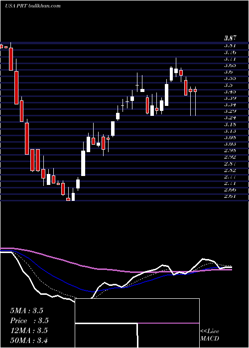 Daily chart PermrockRoyalty