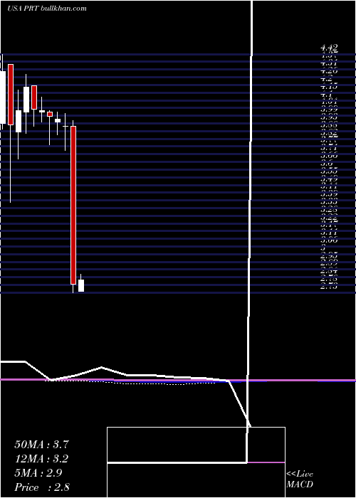  monthly chart PermrockRoyalty