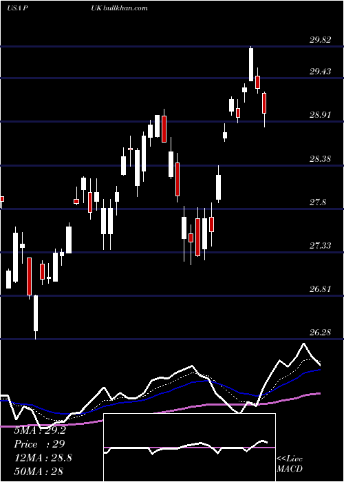  Daily chart PrudentialPublic