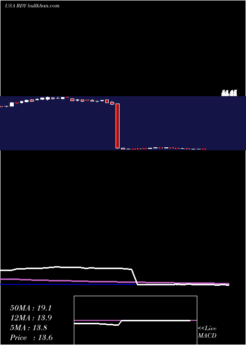  weekly chart DrReddy