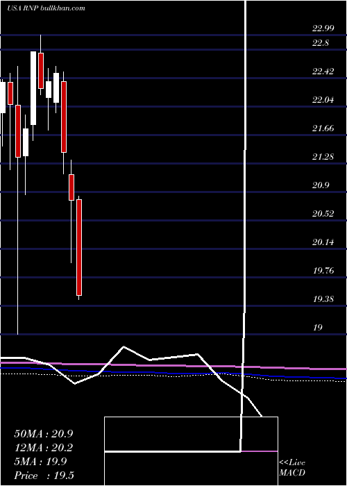  monthly chart CohenSteers