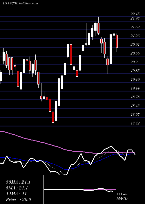  Daily chart ScholasticCorporation