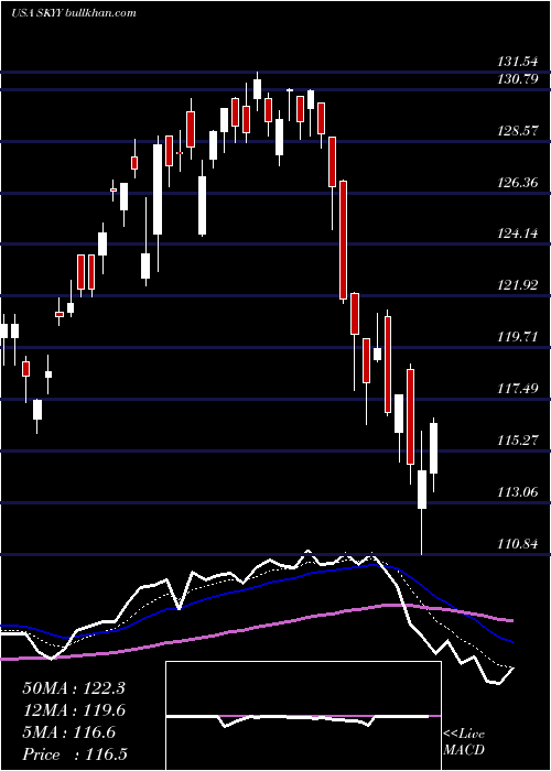  Daily chart FirstTrust