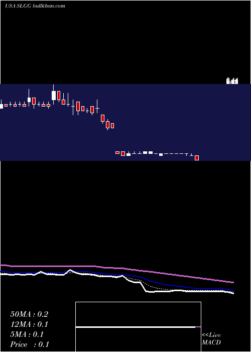  Daily chart SuperLeague