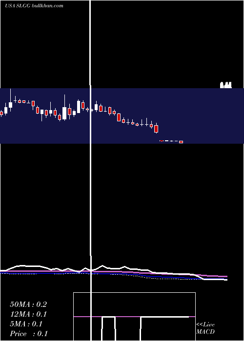  weekly chart SuperLeague